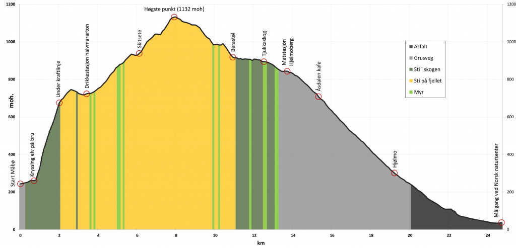 Halvmaraton 1 1024x493