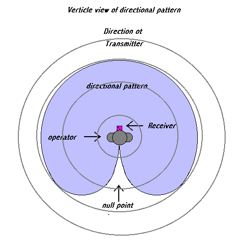 directional_pattern